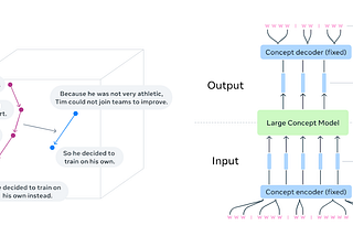Graph-Based NLP with LangGraph and Large Concept Models(LCMs): Sentiment Analysis and Beyond