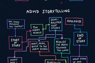 Scientists Graph How People With ADHD Tell Stories