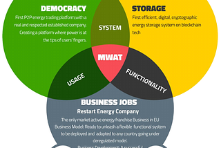 Restart Energy — Un nou model de tranzacționare al energiei