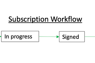 Enhancing Subscriptions with Investor Due Diligence