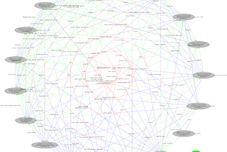 Finding common ground: social collaboration based on collective intelligence and AI