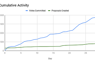 TruSet Token Beta Competition 2 Recap