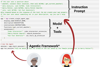 Demystifying Generative AI Agents