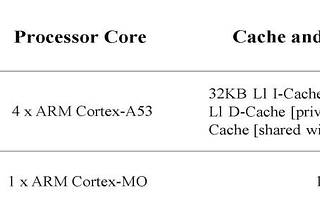 RK3562J Technical Share | First Experience with Bare-Metal Interrupt Nesting in AMP Dual-System…