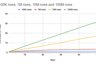 What We Learned From Working With 100M JSON Blobs In Redshift Spectrum