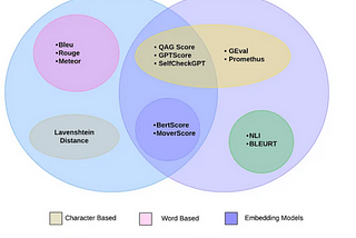 What Makes LLMs So Hard to Evaluate?