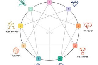 What is your core fear and desire? A dive into the Enneagram.