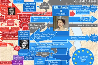 Nation vs Empire: The History of Great Britain