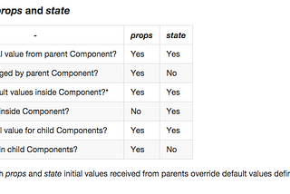 Reactjs basic Concepts