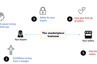 Five tips to build a successful marketplace business