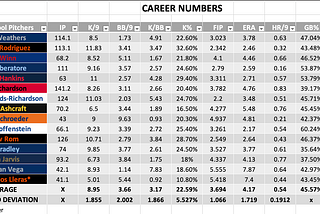 Analyzing the 2018 MLB Draft Class: Who has Been the Best HS Pitcher Drafted?