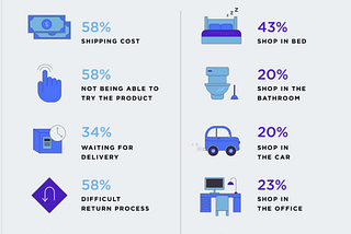Why Traditional Retailers Must Revamp Shopping Experiences to Appeal to a New Generation of…