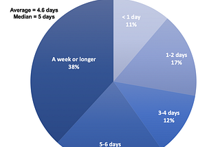 COVID-19 tests: why we can’t wait