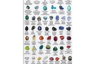 rorcie-types-of-crystals-gemstones-metal-tin-sign-crystals-gemstones-knowledge-poster-canvas-paintin-1