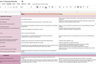 A UX Case Study and Retrospective, Apartment searching and Landlord Engagement