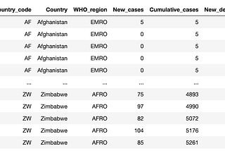 Digital Mobile on the frontline in the war against Coronavirus.