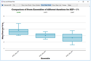 Why do you need ensemble Analysis?