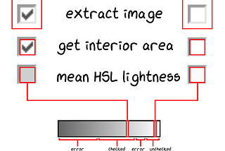 Attack on Checkbox: When data ingestion gets ugly