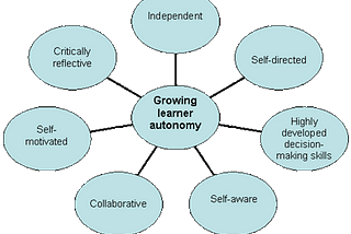 Becoming a Better Learner