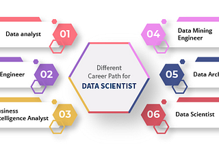 Career Paths in Data Science: