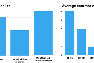 Benchmarks for enterprise sales in the current economic climate