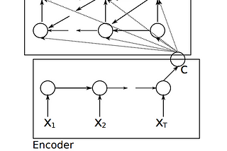 Recurrent Neural Network in Natural Language Processing