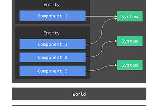 Ask the Unity expert: choosing between the ECS and MonoBehaviours workflows.