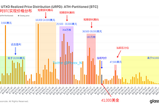 BTC长期持有者获利低于短期持有者 短期持有560万枚BTC 1月10日为第一博弈期 — 2023.12.5