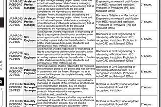 Punjab Central Business District Development Authority Jobs 2024