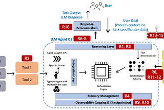 Risk Management for the Agentic AI Lifecycle