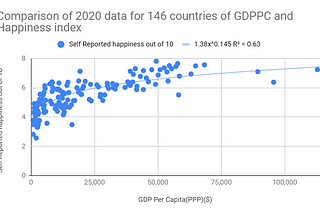 What can contribute to the happiness of a country?
