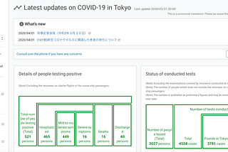DEVELOPMENT OF TOKYO METROPOLITAN’S NOVEL CORONAVIRUS (COVID-19) COUNTERMEASURES SITE