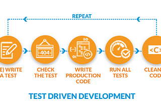 TDD: First thing first, write a test!