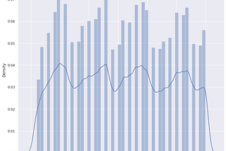 Unlocking the Ride: Analyzing Uber Trips in NYC for Insights on the Busiest Hours and Days!