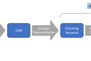 Meta-Learning for Keyphrase Extraction