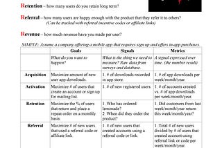 Product Management tools and cheat sheets — AARRR (PIRATE) Metrics Framework