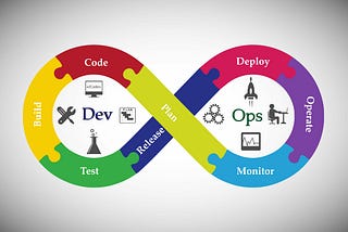 The Road To Production : How code gets into the hand of end user?