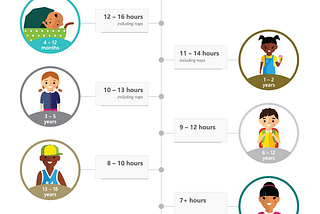 Answers to High School Student Questions about Sleep