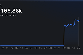 Hydra DEX Exhibits Strong Liquidity Inflow and Active Trading