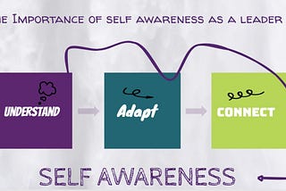 The Importance Of Self Awareness As A Leader