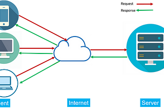 Real-Time Video Chat App with Computer Vision: A Voiceless Experience using Python’s cv2 Module