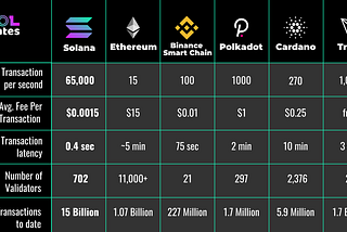 Axelar Network — The Blockchain Network Interoperability