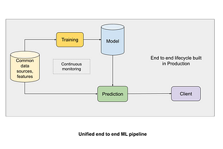 Developing safe and reliable ML products at 23andMe