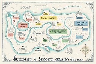 A map representing the ‘Building a Second Brain’ curriculum