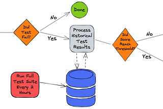 Improving Pull Request Confidence for the Netflix TV App