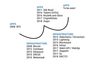 Apps vs. Infrastructure