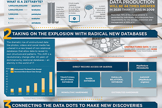 Zero to Hero in Data Science