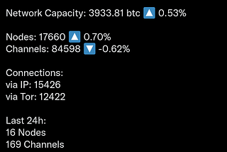 Melhor maneira de passar tempo no bear market: Rode um node LN