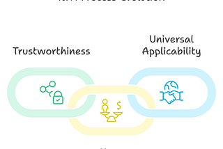 Identifiable and Verifiable AI | Unlocking safe agentic use-cases with Privado.id and ORA
