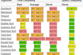 Algorithms — why, when, whe